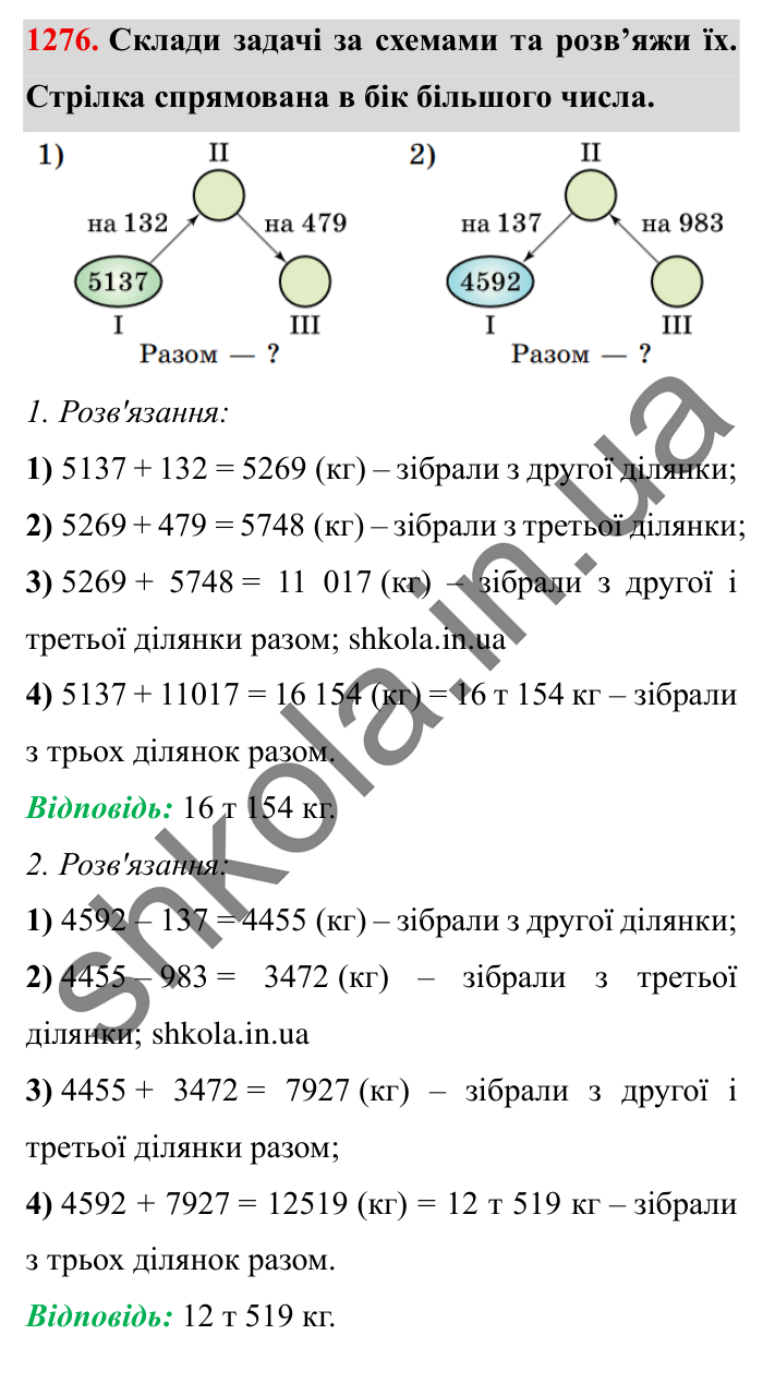 Завдання № 1276 Відповідь до завдання № 1276 - ГДЗ Математика 5 клас Істер 2022
