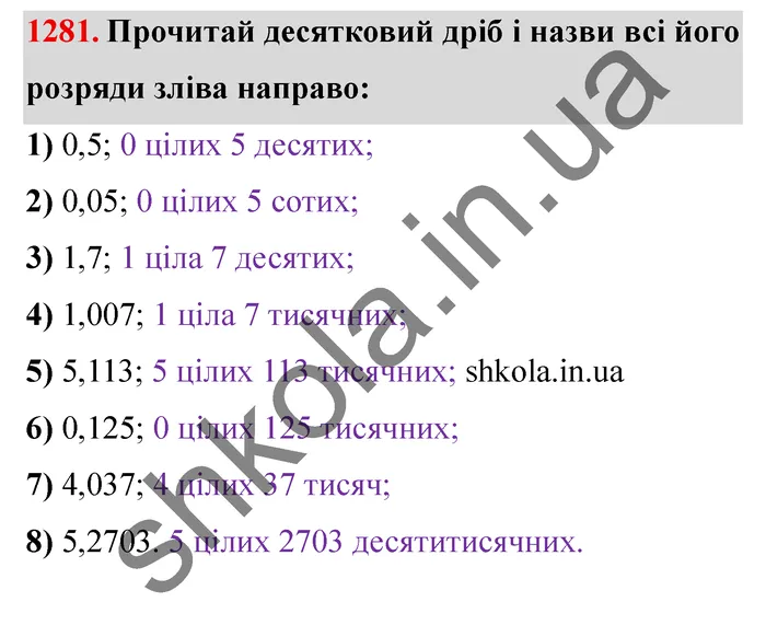 Відповідь до завдання № 1281 - ГДЗ Математика 5 клас Істер 2022