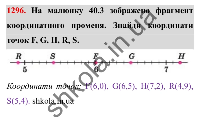 Завдання № 1296 Відповідь до завдання № 1296 - ГДЗ Математика 5 клас Істер 2022