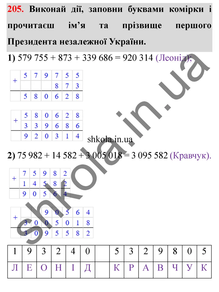 Відповідь до завдання № 205 - ГДЗ Математика 5 клас Істер 2022