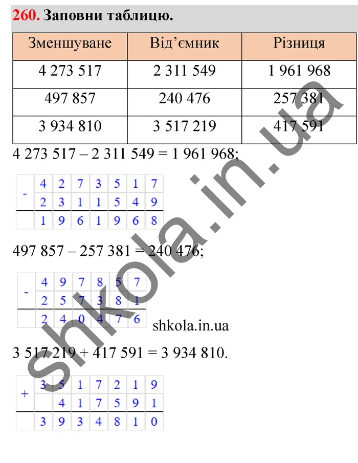 Відповідь до завдання № 260 - ГДЗ Математика 5 клас Істер 2022