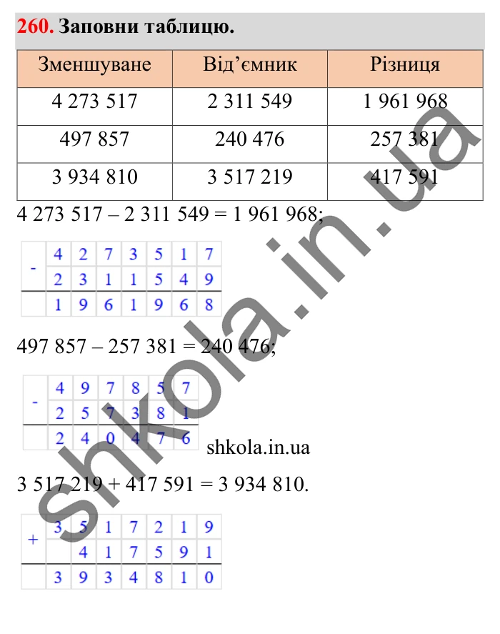 Завдання № 260 Відповідь до завдання № 260 - ГДЗ Математика 5 клас Істер 2022