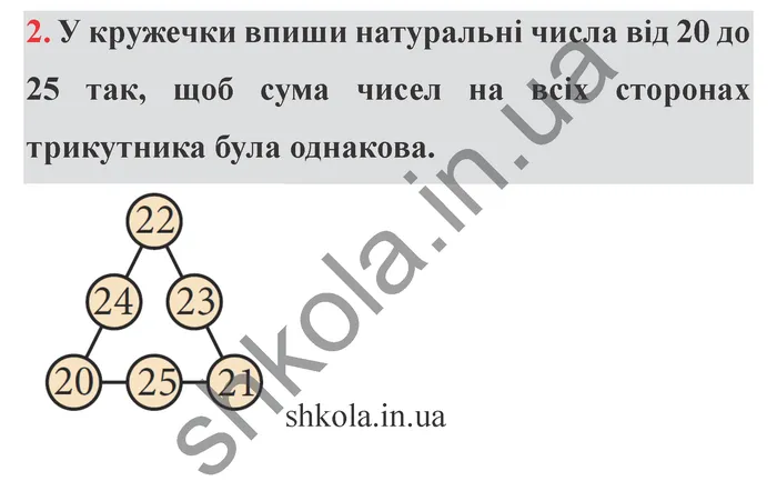 Відповідь до завдання № 2 Для найдопитливіших - ГДЗ Математика 5 клас Істер 2022