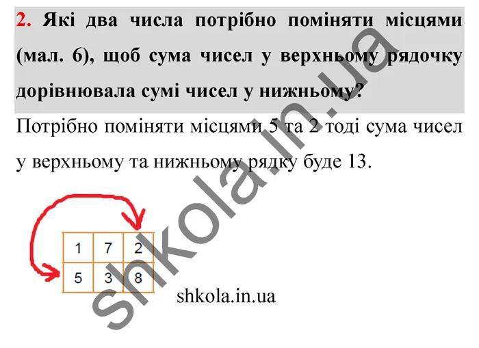 Відповідь до завдання № 2 Додаткові теми - ГДЗ Математика 5 клас Істер 2022