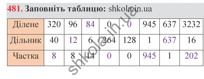Відповідь до завдання № 481 - ГДЗ Математика 5 клас Мерзляк 2022