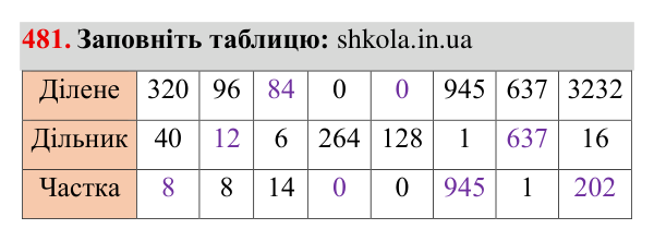 Завдання № 481 Відповідь до завдання № 481 - ГДЗ Математика 5 клас Мерзляк 2022