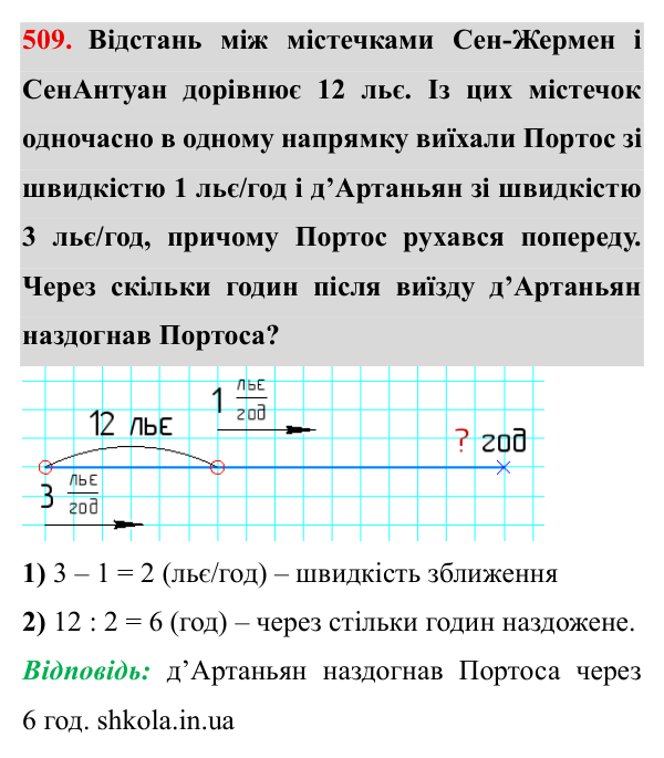 Завдання № 509 Відповідь до завдання № 509 - ГДЗ Математика 5 клас Мерзляк 2022