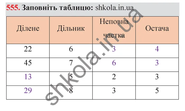 Завдання № 555 Відповідь до завдання № 555 - ГДЗ Математика 5 клас Мерзляк 2022