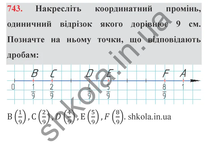 Завдання № 743 Відповідь до завдання № 743 - ГДЗ Математика 5 клас Мерзляк 2022