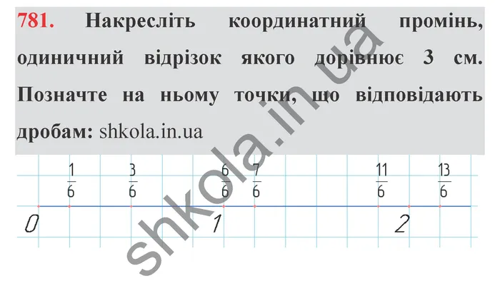 Завдання № 781 Відповідь до завдання № 781 - ГДЗ Математика 5 клас Мерзляк 2022