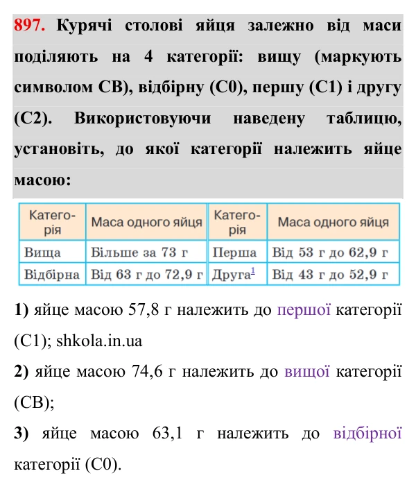 Завдання № 897 Відповідь до завдання № 897 - ГДЗ Математика 5 клас Мерзляк 2022