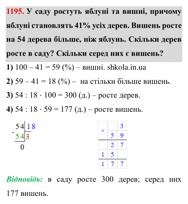 Завдання № 1195 Відповідь до завдання № 1195 - ГДЗ Математика 5 клас Мерзляк 2022