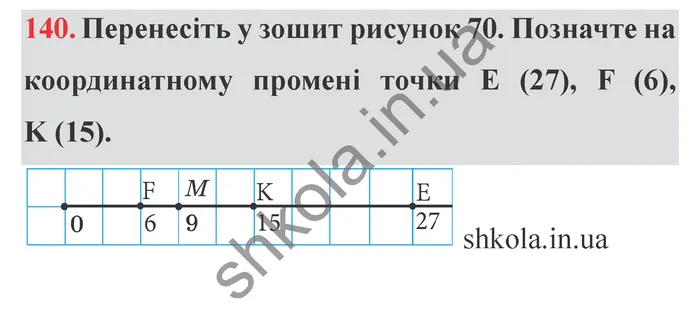 Завдання № 140 Відповідь до завдання № 140 - ГДЗ Математика 5 клас Мерзляк 2022