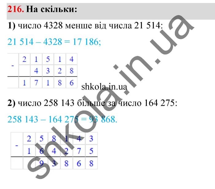 Завдання № 216 Відповідь до завдання № 216 - ГДЗ Математика 5 клас Мерзляк 2022