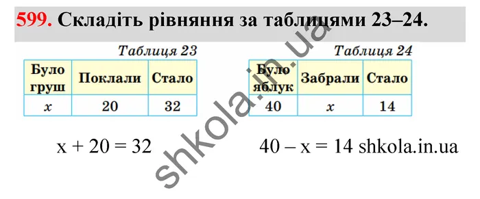 Відповідь до завдання № 599 - ГДЗ Математика 5 клас Тарасенкова 2022