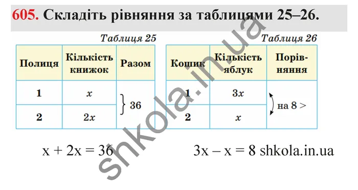 Відповідь до завдання № 605 - ГДЗ Математика 5 клас Тарасенкова 2022