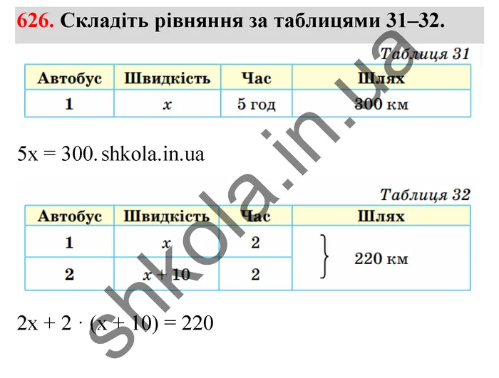 Відповідь до завдання № 626 - ГДЗ Математика 5 клас Тарасенкова 2022