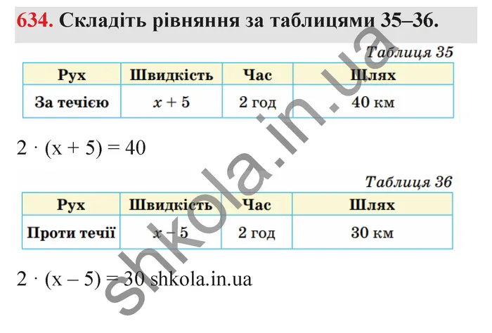 Відповідь до завдання № 634 - ГДЗ Математика 5 клас Тарасенкова 2022