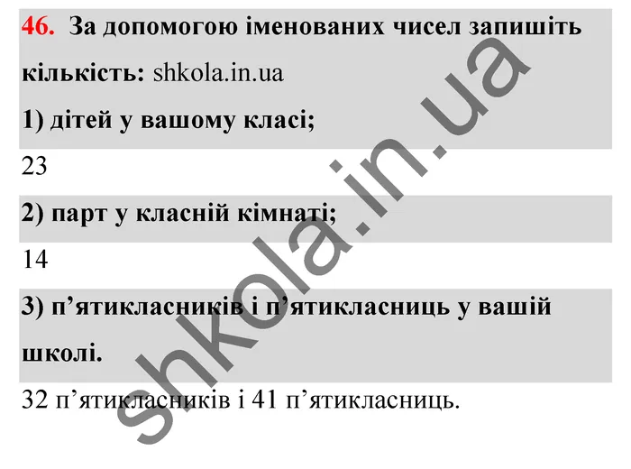Відповідь до завдання № 46 - ГДЗ Математика 5 клас Тарасенкова 2022