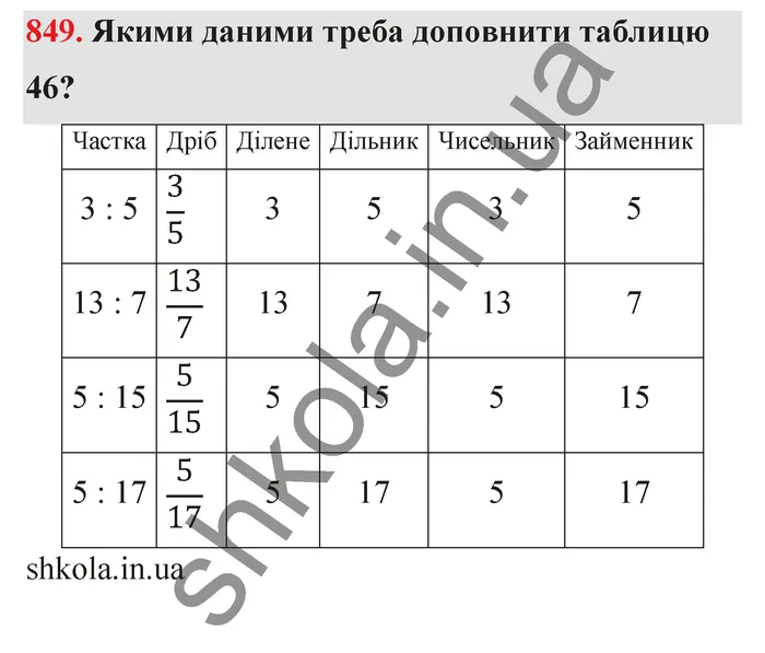 Відповідь до завдання № 849 - ГДЗ Математика 5 клас Тарасенкова 2022