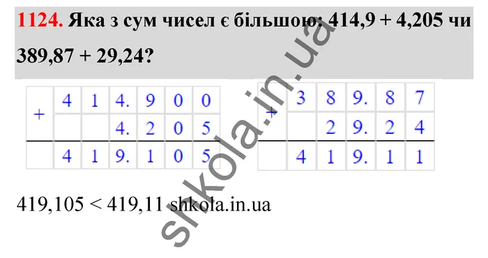 Відповідь до завдання № 1124 - ГДЗ Математика 5 клас Тарасенкова 2022