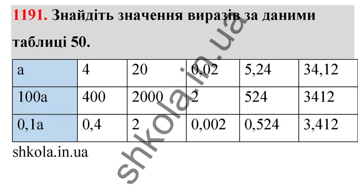 Відповідь до завдання № 1191 - ГДЗ Математика 5 клас Тарасенкова 2022
