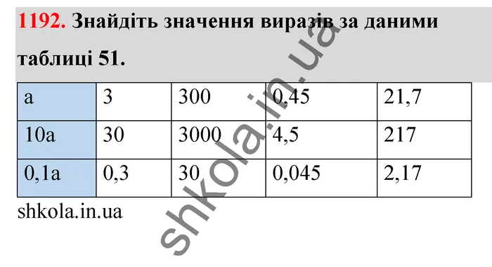 Відповідь до завдання № 1192 - ГДЗ Математика 5 клас Тарасенкова 2022