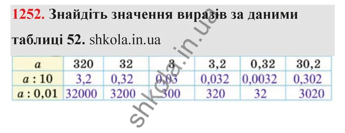 Відповідь до завдання № 1252 - ГДЗ Математика 5 клас Тарасенкова 2022