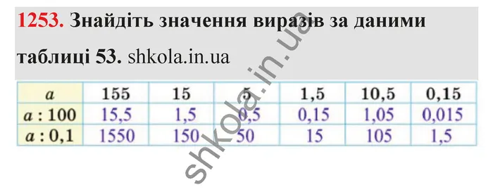 Відповідь до завдання № 1253 - ГДЗ Математика 5 клас Тарасенкова 2022