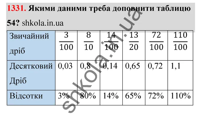 Відповідь до завдання № 1331 - ГДЗ Математика 5 клас Тарасенкова 2022