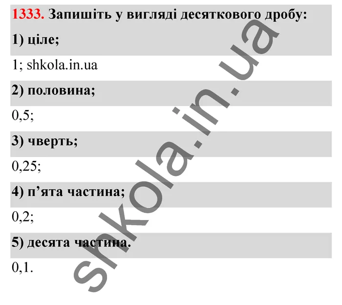 Відповідь до завдання № 1333 - ГДЗ Математика 5 клас Тарасенкова 2022