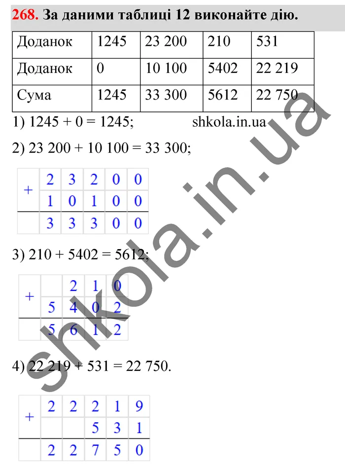 Відповідь до завдання № 268 - ГДЗ Математика 5 клас Тарасенкова 2022
