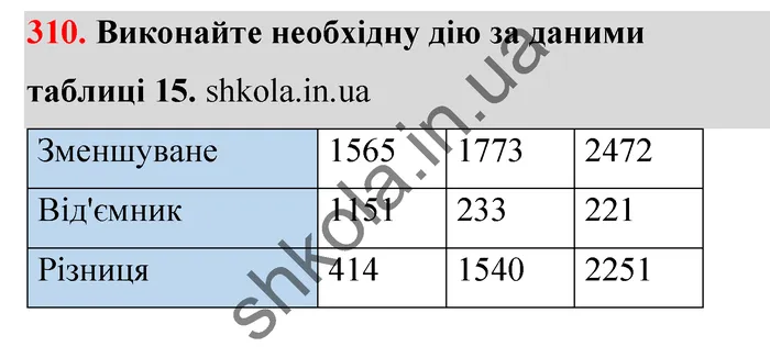 Відповідь до завдання № 310 - ГДЗ Математика 5 клас Тарасенкова 2022