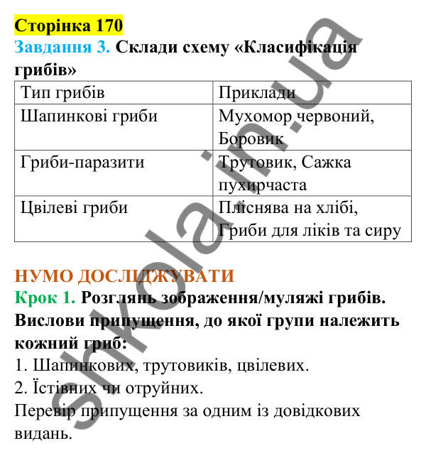 Відповіді до сторінки 170 - ГДЗ Пізнаємо природу 5 клас Коршевнюк 2022