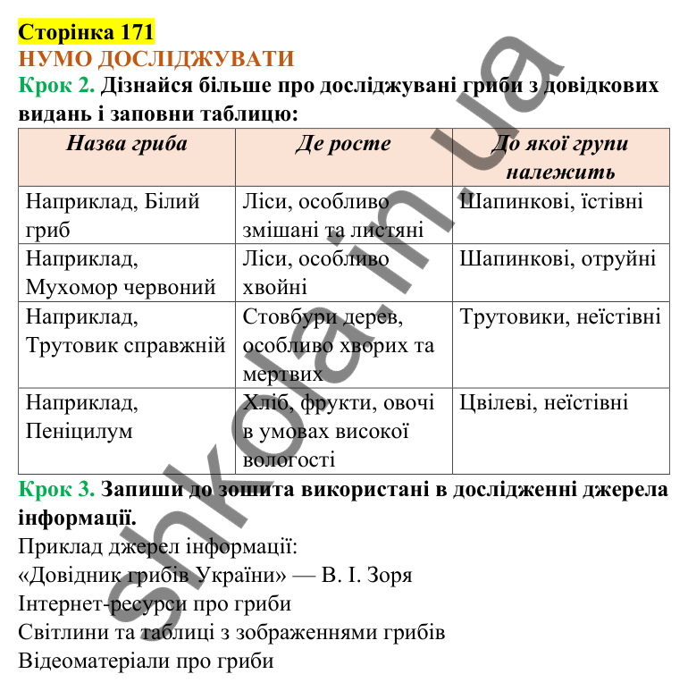 Відповіді до сторінки 171 - ГДЗ Пізнаємо природу 5 клас Коршевнюк 2022