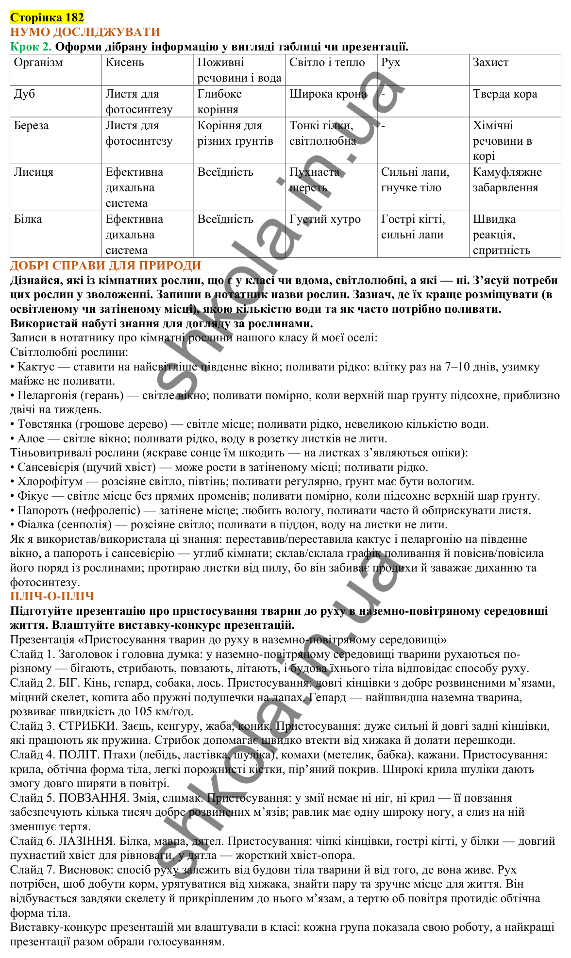 Відповіді до сторінки 182 - ГДЗ Пізнаємо природу 5 клас Коршевнюк 2022