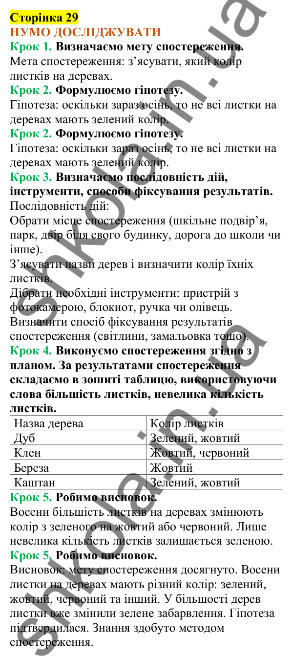 Відповіді до сторінки 29 - ГДЗ Пізнаємо природу 5 клас Коршевнюк 2022