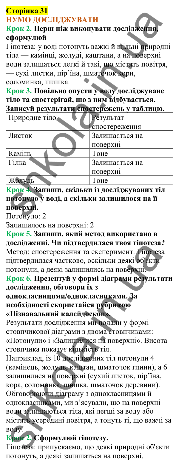 Відповіді до сторінки 31 - ГДЗ Пізнаємо природу 5 клас Коршевнюк 2022