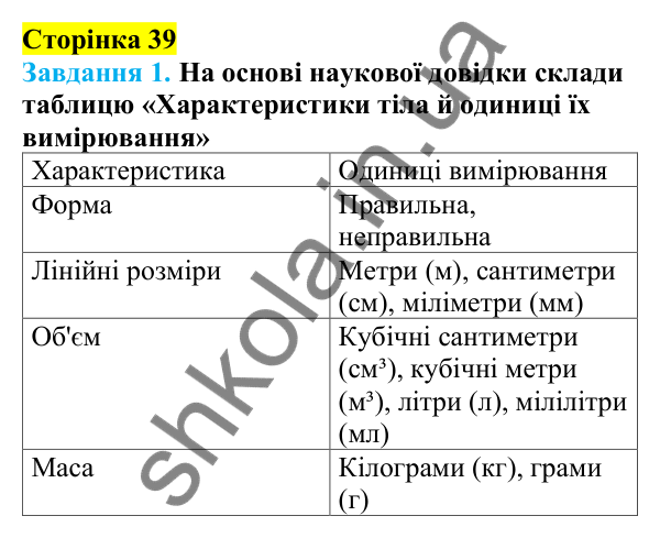 Відповіді до сторінки 39 - ГДЗ Пізнаємо природу 5 клас Коршевнюк 2022