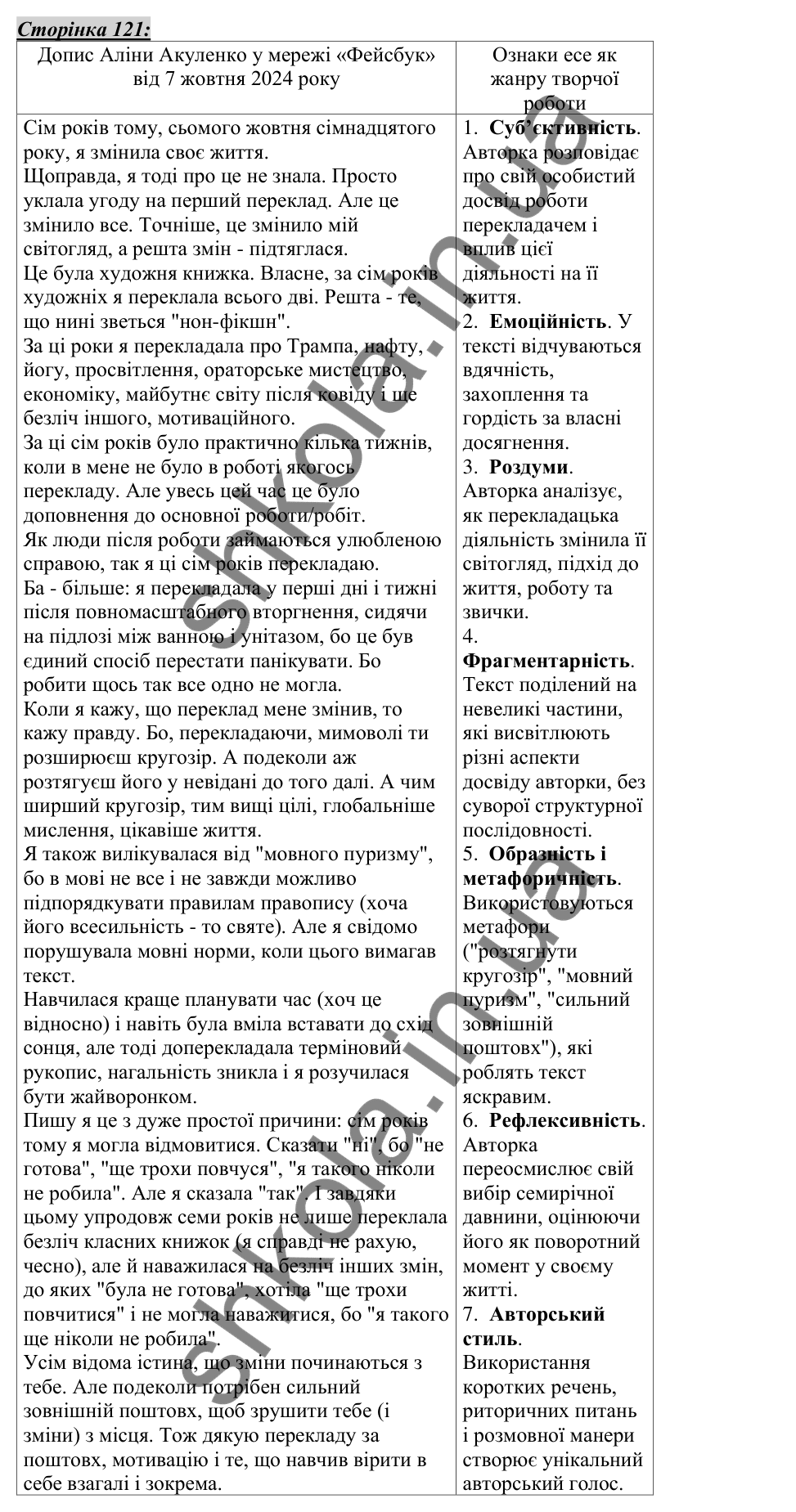 Відповіді, сторінка 121 - ГДЗ Українська мова 5 клас Авраменко 2022