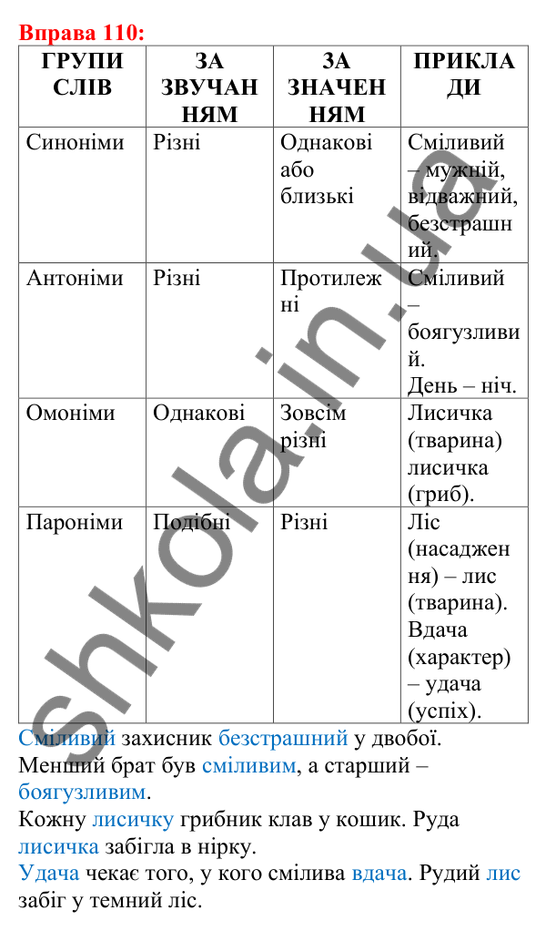 Відповідь до вправи 110 з української мови для 5 класу (Глазова, 2022): Пароніми