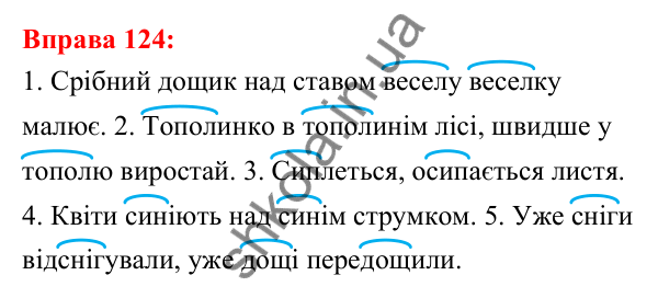 Відповідь до вправи 124 з української мови для 5 класу (Глазова, 2022): Корінь. Спільнокореневі слова