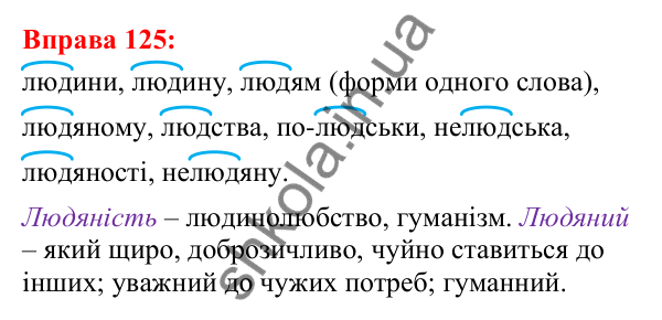 Відповідь до вправи 125 з української мови для 5 класу (Глазова, 2022): Корінь. Спільнокореневі слова