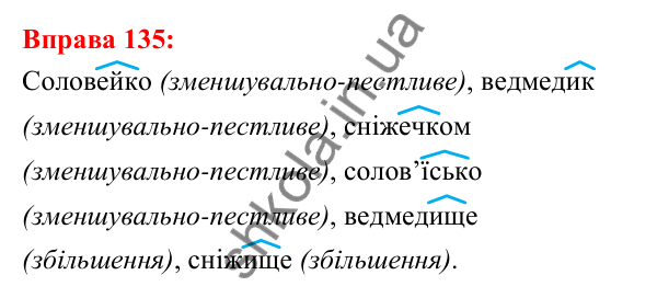 Відповідь до вправи 135 з української мови для 5 класу (Глазова, 2022): Префікс і суфікс