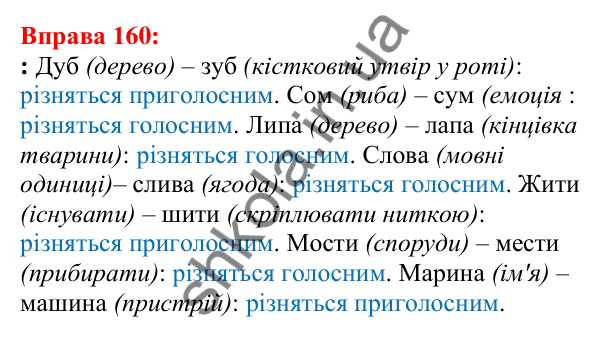 Відповідь до вправи 160 з української мови для 5 класу (Глазова, 2022): Голосні і приголосні звуки