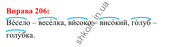Відповідь до вправи 206 з української мови для 5 класу (Глазова, 2022): Вимова голосних. Ненаголошені [е], [и] в коренях