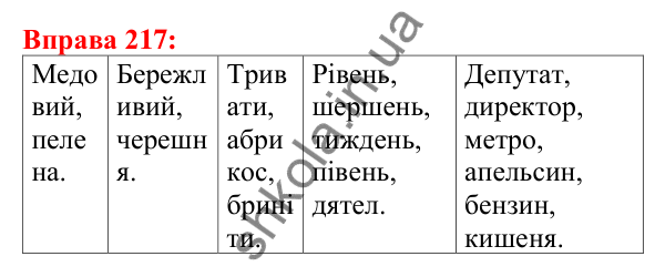 Відповідь до вправи 217 з української мови для 5 класу (Глазова, 2022): Вимова голосних. Ненаголошені [е], [и] в коренях