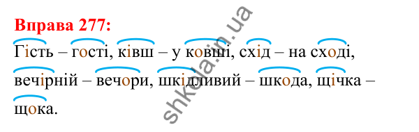Відповідь до вправи 277 з української мови для 5 класу (Глазова, 2022): Чергування голосних звуків