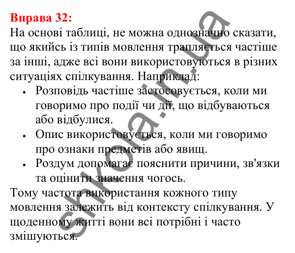 Відповідь до вправи 32 з української мови для 5 класу (Глазова, 2022): Текст. Речення. Слово