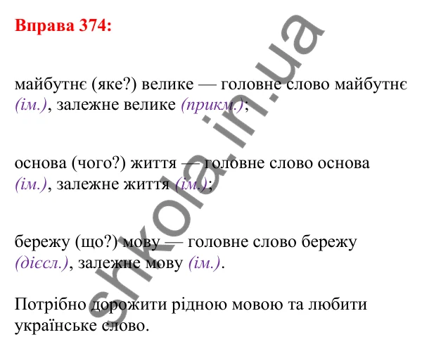 Відповідь до вправи 374 з української мови для 5 класу (Глазова, 2022): Словосполучення